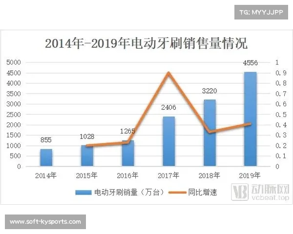 中国高尔夫人口突破300万青少年占比超三成推动行业新发展 中国高尔夫人口突破300万青少年占比超三成推动行业新发展